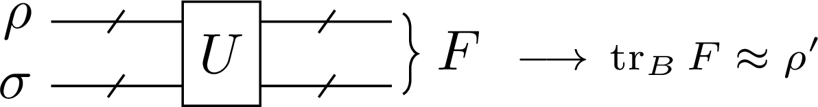 The schematic figure of the partial phase operator