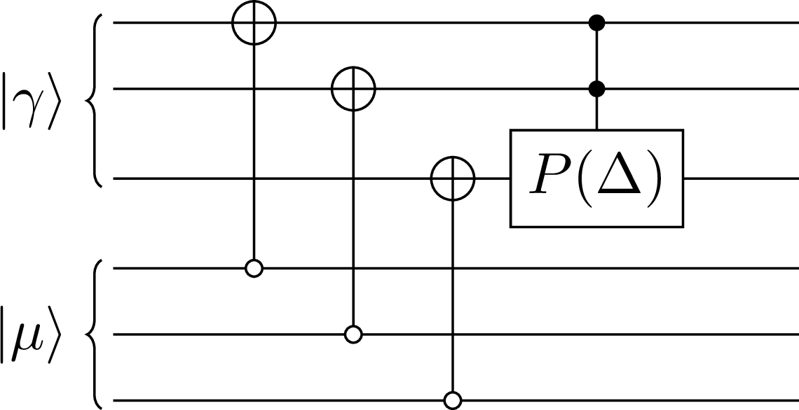 The circuit that applies the phase \Delta if the input registers are in the same basis state, for the case of n=3