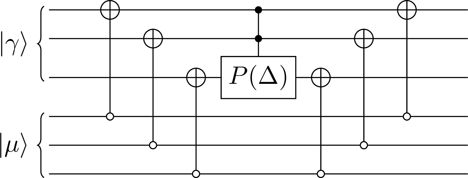 The implementation of the partial phase operator U in the case of 3-qubit input registers